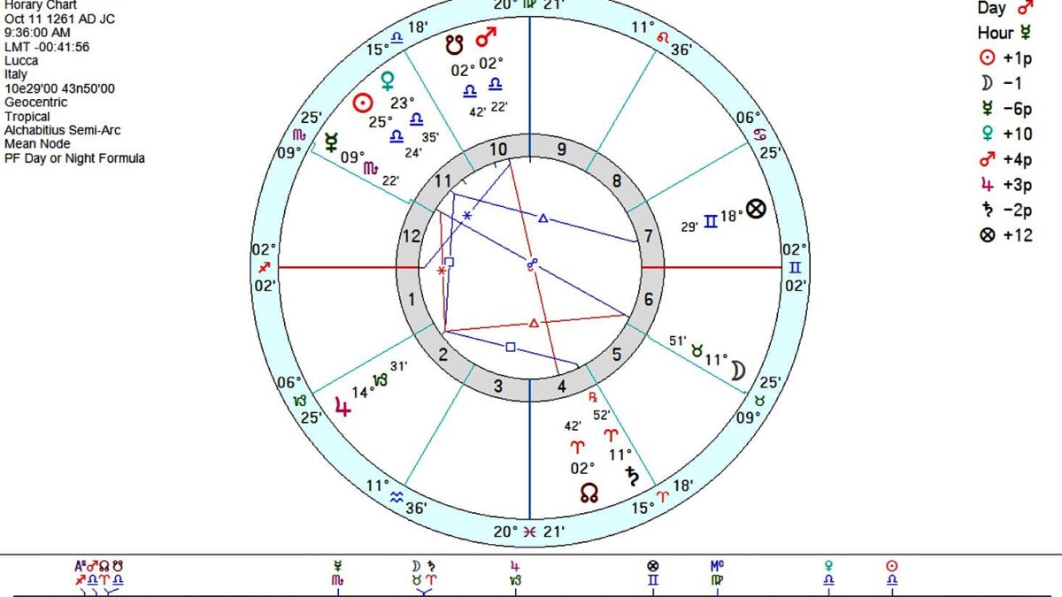 The Moon’s Nodes – Review of an Article by Pepa Sanchis